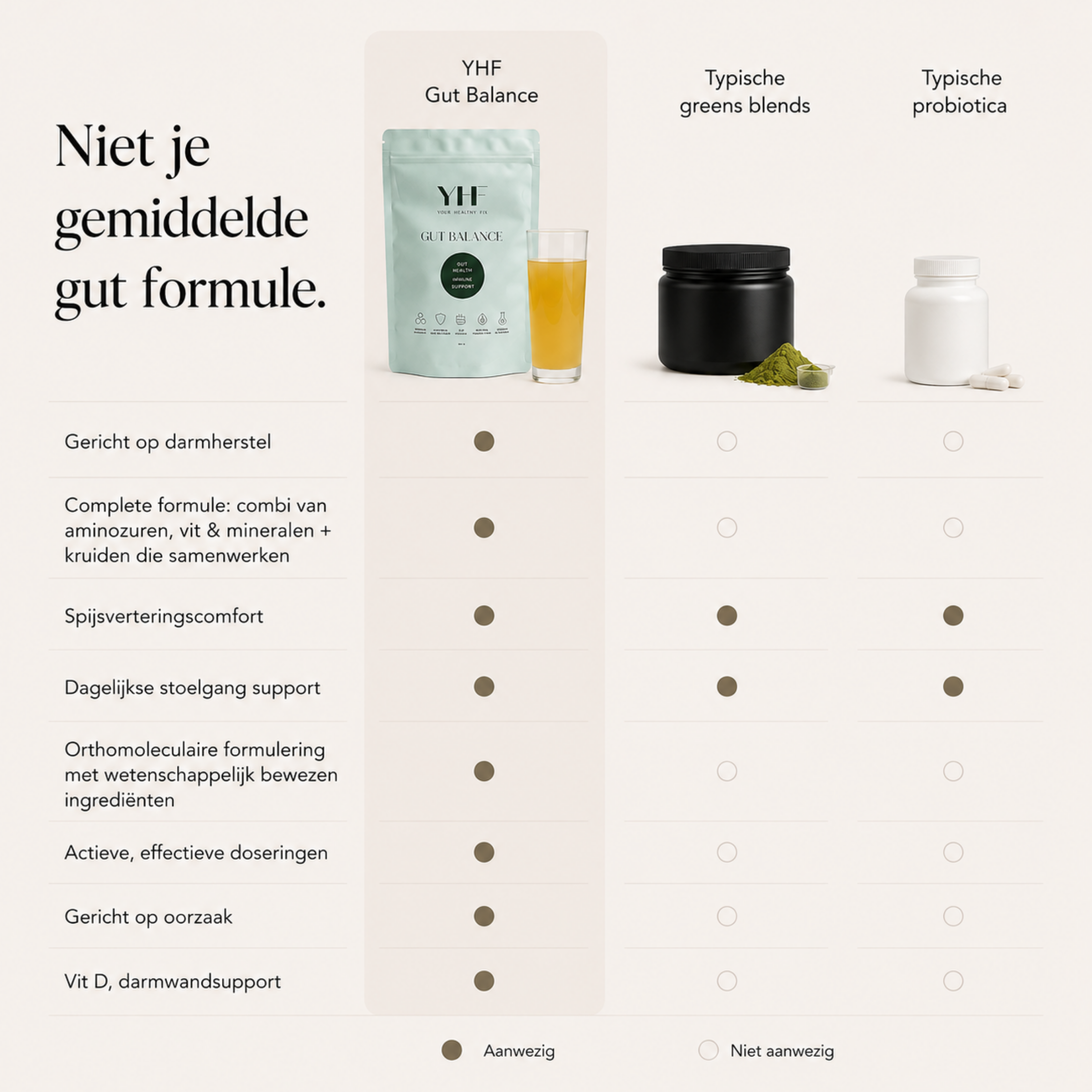 Gut Balance