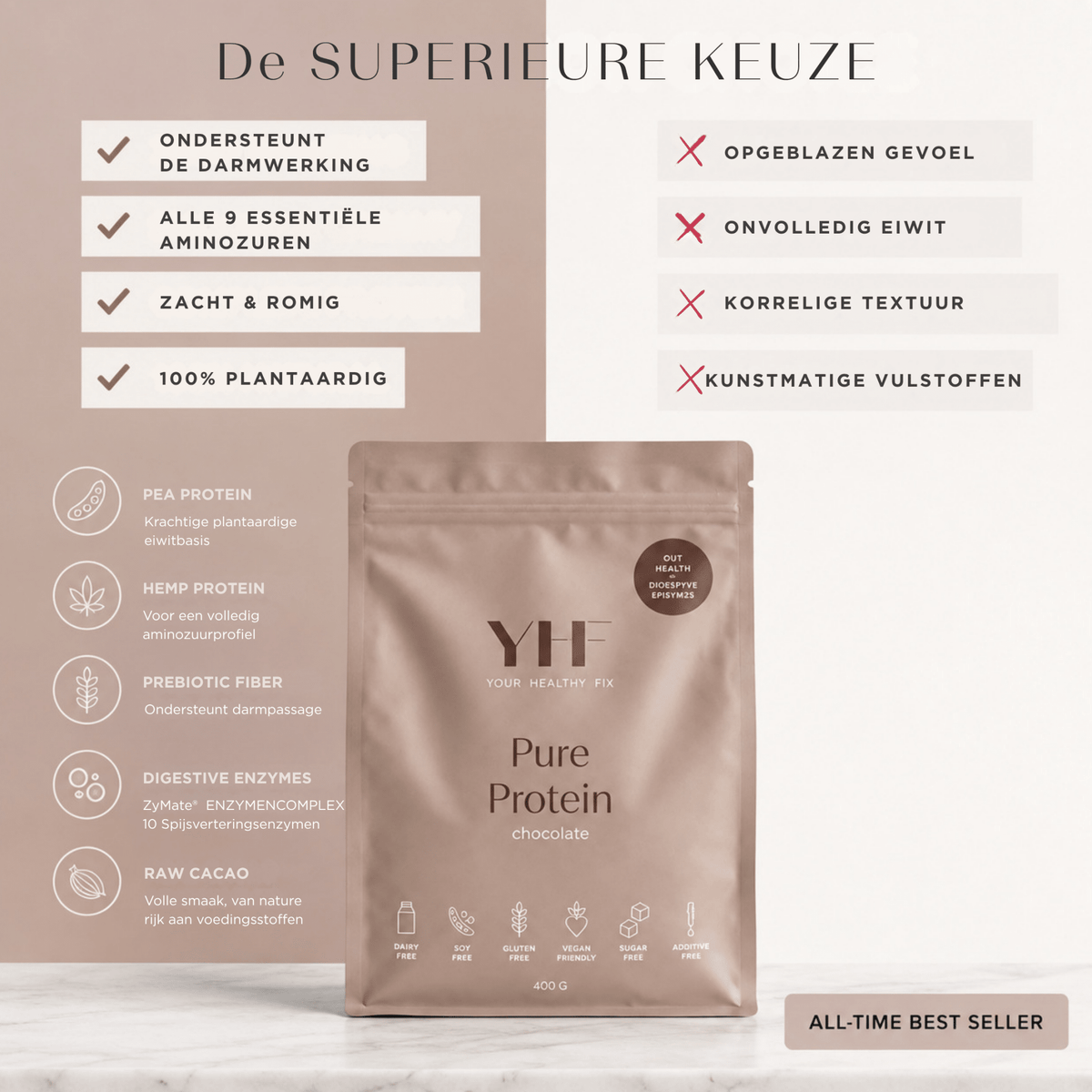 Pure Protein Chocolate | Your Healthy Fix